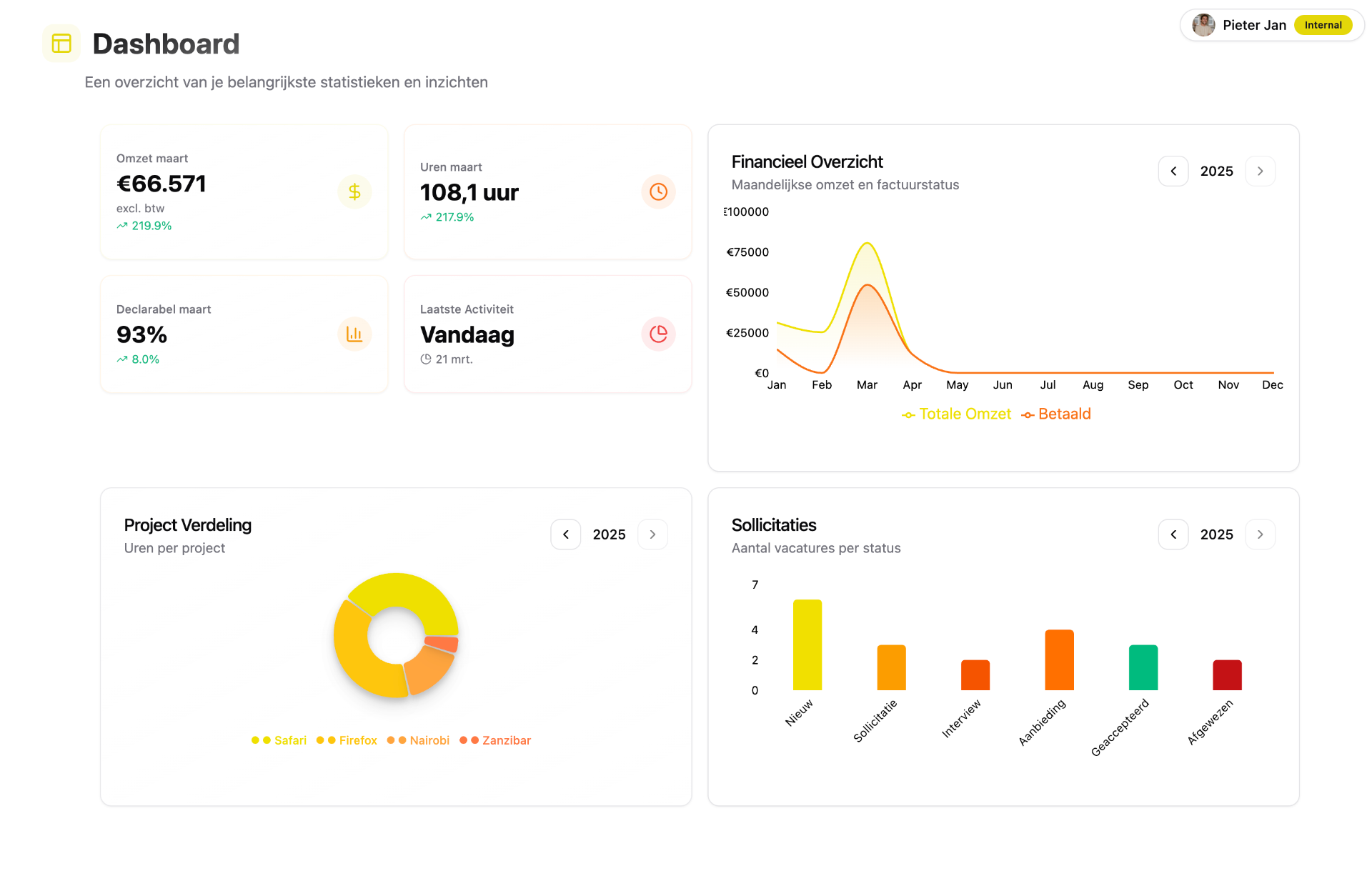 IKONS Dashboard